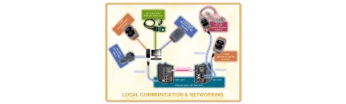Industrial Communication