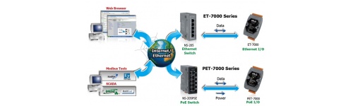 ET-7200