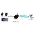 2G/3G/4G Routers (M2M)